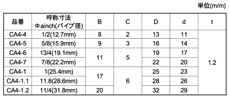 ポリ丸打込フタ (乳白色)(CA4)(宮川公製作所)の寸法表