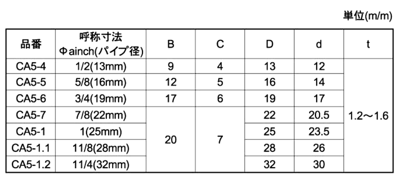 ポリ角打込フタ (乳白色)(CA4)(宮川公製作所)の寸法表