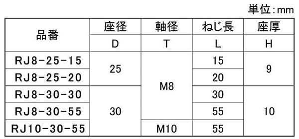 RJ 樹脂アジャスター(白)(鉄/ポリエチレン) (宮川公製作所)(ミリネジ)の寸法表
