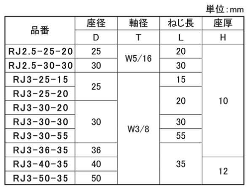 RJ 樹脂アジャスター(白)(鉄/ポリエチレン) (宮川公製作所)(インチ・ウイット)の寸法表