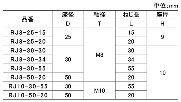 RJ 樹脂アジャスター(黒)(鉄/ポリエチレン) (宮川公製作所)(ミリネジ)の寸法表