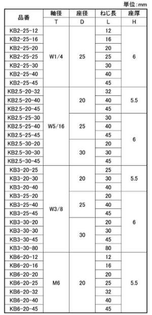 鉄 KB化粧ビス (スリワリ頭)(宮川公製作所)(ミリ・インチねじ用)の寸法表