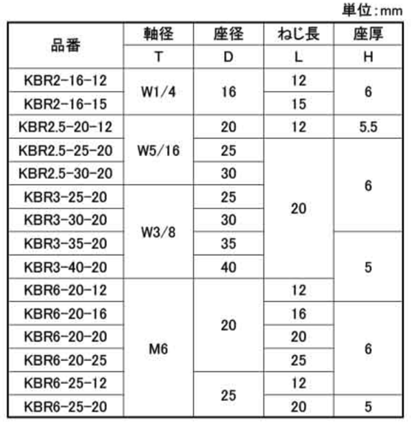 鉄 KBR 化粧ローレットビス(トラス頭・平頭)(宮川公製作所)(ミリ・インチねじ用)の寸法表