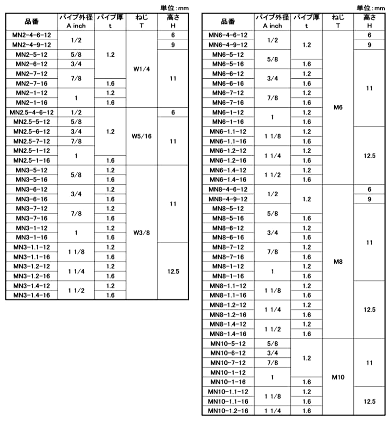鉄 丸パイプ用溶接ナット (MN)(ミリ・インチ)の寸法表