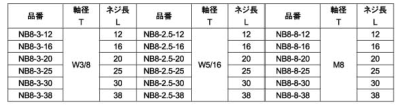 鉄 八角ノブ 黒色 (PP樹脂 ツマミボルト)(宮川公製作所・NB8)(ミリ・インチねじ用)の寸法表