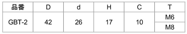 鉄 グリップボルト ABS樹脂 菊型 ねじ部鉄(GBT2/中型)(宮川公製作所)の寸法表