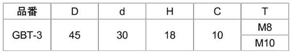 鉄 グリップボルト ABS樹脂 菊型 ねじ部鉄(GBT3/大型)(宮川公製作所)の寸法表