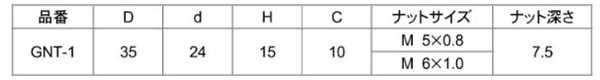 鉄 グリップナット ABS樹脂 菊型 ねじ部 黄銅(GNT1/小型)(宮川公製作所)の寸法表