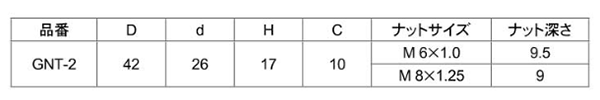 鉄 グリップナット ABS樹脂 菊型 ねじ部 黄銅(GNT2/中型)(宮川公製作所)の寸法表