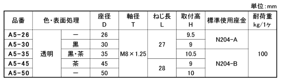 軟質塩ビ クリアアジャスター(A5タイプ)(宮川公製作所)(M8 ネジ)の寸法表
