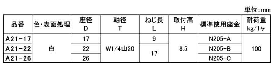 ポリエチレン アジャスター(A21タイプ) (宮川公製作所)(W1/4/インチ・ウィットネジ)の寸法表