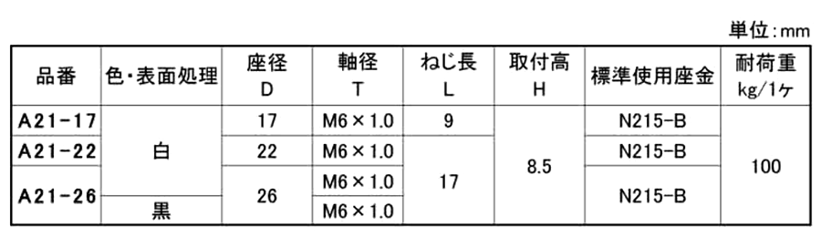 ポリエチレン アジャスター(A21タイプ)(宮川公製作所)(M6 ネジ)の寸法表