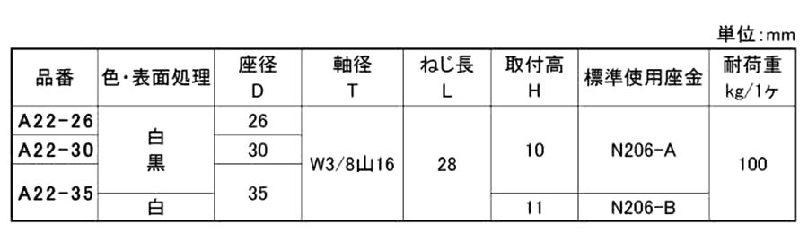 ポリエチレン アジャスター(A21タイプ) (宮川公製作所)(W3/8/インチ・ウィットネジ)の寸法表