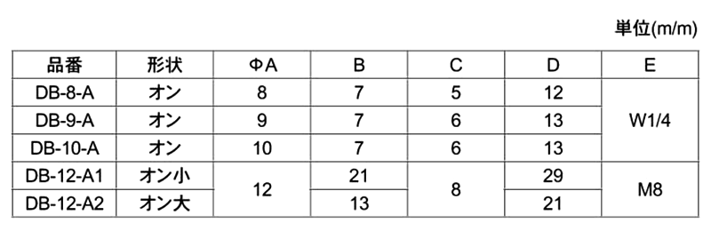 黄銅 棚ダボ オン (DB-A)の寸法表