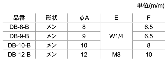 黄銅 棚ダボ メン (DB-B)の寸法表