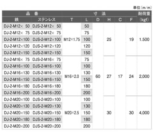ステンレス アジャスター(DJS-2型)(重量型)(宮川公製作所)の寸法表