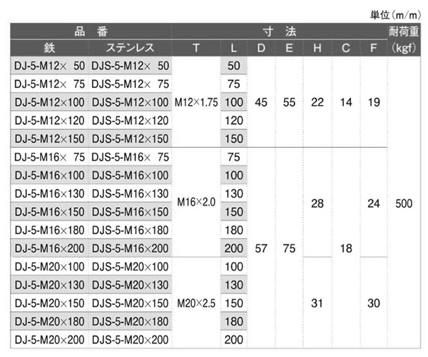 ステンレス アジャスター(DJS-5型)(壁面用)(宮川公製作所)の寸法表