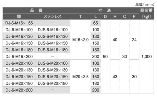 ステンレス アジャスター(DJS-6型)(幅広ラバー付)(宮川公製作所)の寸法表