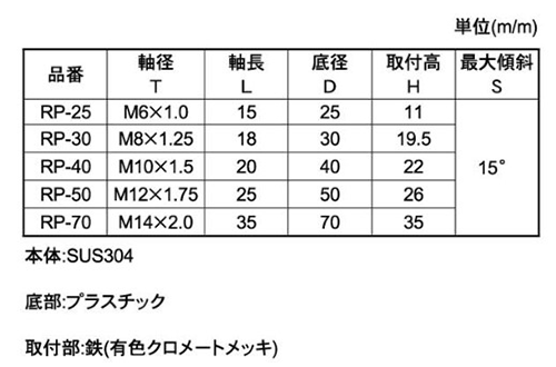 ステンレス RPロータリープレイン(傾斜型)(ねじ部鋼/底部樹脂)(宮川公製作所)の寸法表