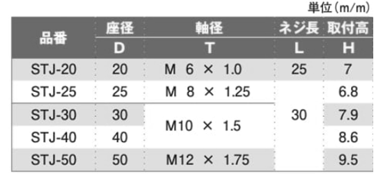 ステンレス 化粧アジャスター(STJ)(宮川公製作所)の寸法表
