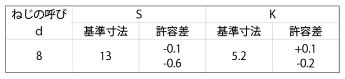 鉄 六角コーチスクリュー(国産品)(平径小型)の寸法表