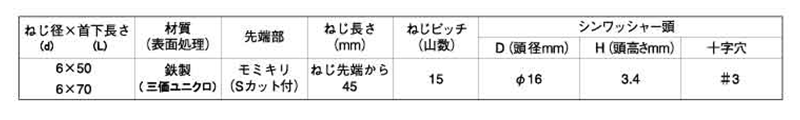 鉄 (+)JPF タイトハイロー(タイトフレーム止め専用ねじ)の寸法表