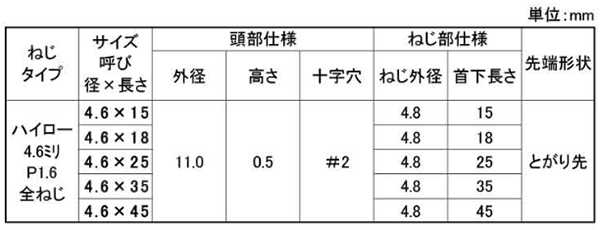 鉄(+) ハイロー平サラ (頭部φ11x0.5H)(全ねじ)(JPF製)の寸法表