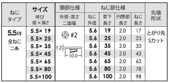 鉄(+) ハイロー平頭 (二条 全ねじ)(とがり先Sカット)(JPF製)の寸法表