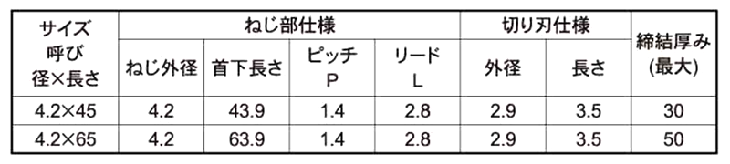 鉄 シングル カバーテックKS (金属屋根カバー工法用ねじ)(JPF)の寸法表