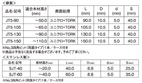 鉄 根太用ビス ジョイテクト(JPF製)の寸法表