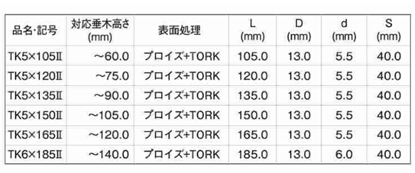 鉄 タルキック2 平頭 (四角穴ビット付)(垂木・根太用ビス)の寸法表