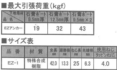日本パワーファスニング EZ アンカー (樹脂製)の寸法表