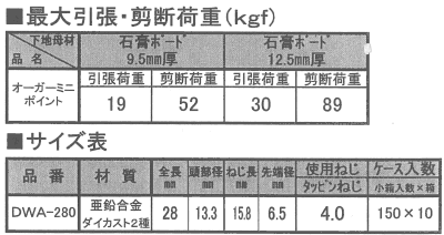 日本パワーファスニング オーガー ミニポイント(ダイカスト製)の寸法表