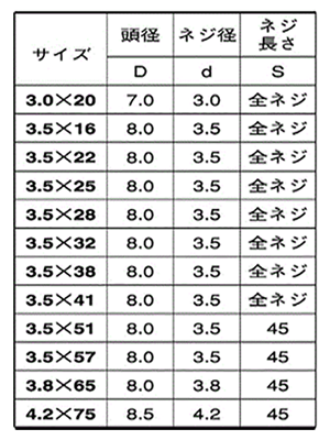 鉄(+)軽天ビス ラッパ(ドライウォール・ワンタッチ)の寸法表