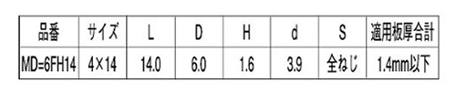 鉄 (+)ランスタッチ 小頭(頭径D＝6) ヤマヒロ製の寸法表