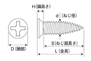 鉄 (+)ランスタッチ 小頭(頭径D＝6) ヤマヒロ製の寸法図