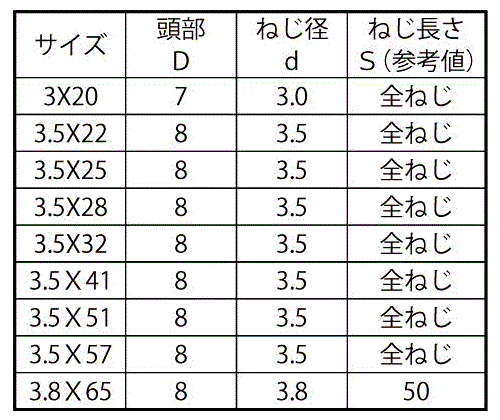 鉄(+)軽天ビス ラッパ(輸入品)(ドライウォール・ワンタッチ)の寸法表