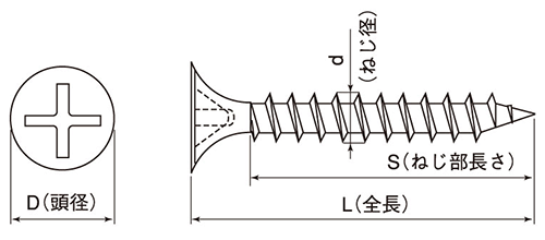鉄(+)軽天ビス ラッパ(輸入品)(ドライウォール・ワンタッチ)の寸法図