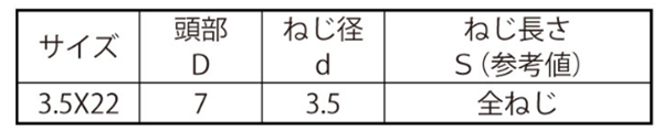 鉄 (+)軽天ビス ラッパ (D＝7)(輸入品)の寸法表