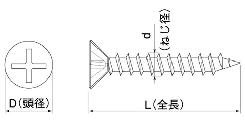 鉄(+) KM軽天ビス フレキ (ケーエム精工製)の寸法図