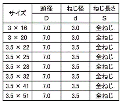 鉄(+)軽天ビス フレキ(ドライウォール・ワンタッチ)の寸法表