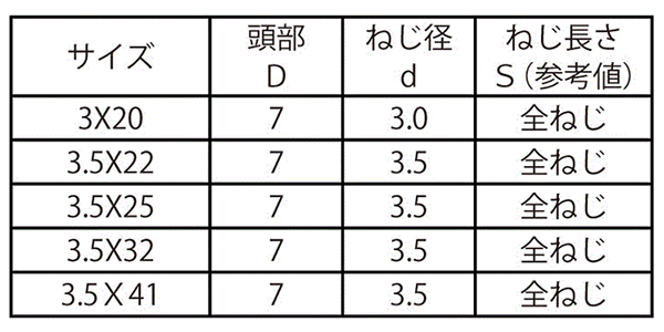 鉄(+)軽天ビス フレキ(Y)(輸入品)(ドライウォール・ワンタッチ)の寸法表