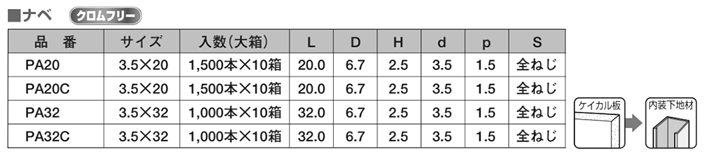 鉄(+) 軽天ビス(ドライウォール) なべ頭 (PA)(ヤマヒロ)の寸法表