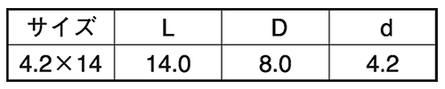 鉄 ノンウエルダーTW (薄頭シンワッシャー/ トガリ先ワンタッチタイプ) (無溶接ビス)の寸法表
