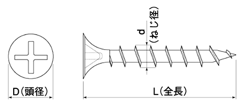 鉄(+)KGスクリュー (石膏ボード2枚貼り用)(ケイモト製)の寸法図