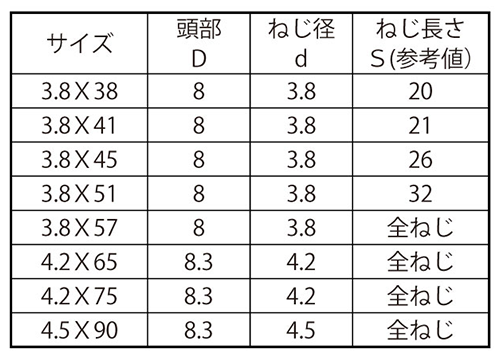 鉄(+)コーススレッド ラッパ (特別寸法品)の寸法表