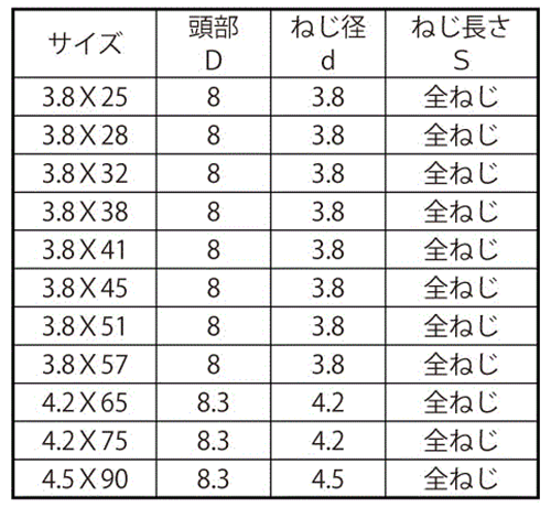 鉄(+)コーススレッド ラッパ(全ねじ)(徳用/小箱入)(輸入品)の寸法表