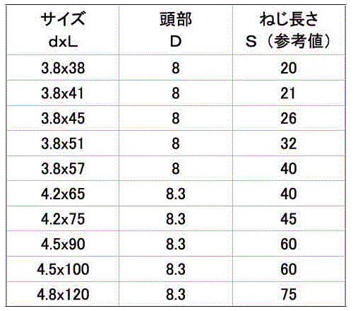 鉄(+)コーススレッド ラッパ(半ねじ)(徳用/小箱入)(輸入品)の寸法表