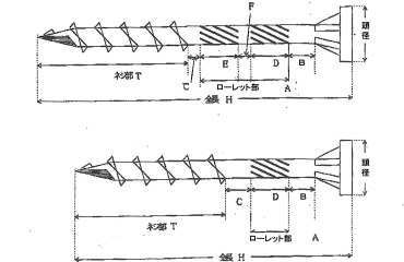 鉄 (+) ロ-レットコ-ス フレキの寸法図