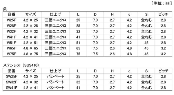 鉄(+)ヤマヒロ コーススレッド フレキの寸法表